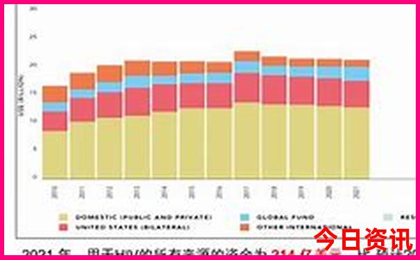 四川旅游攻略五日游